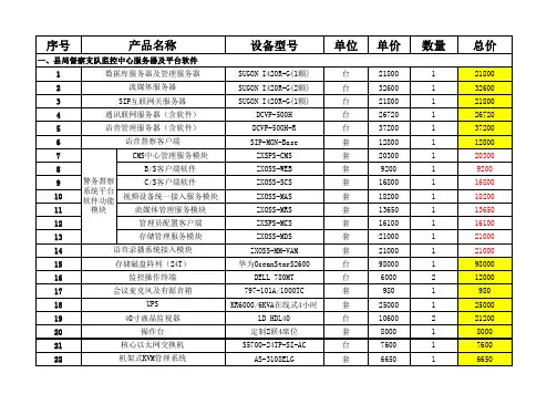 公安局网上督察系统设备清单