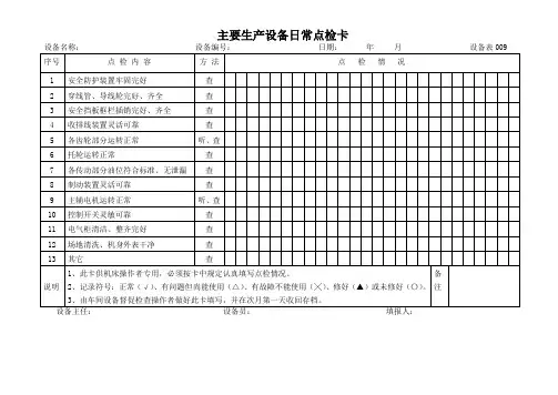 主要生产设备日常点检卡