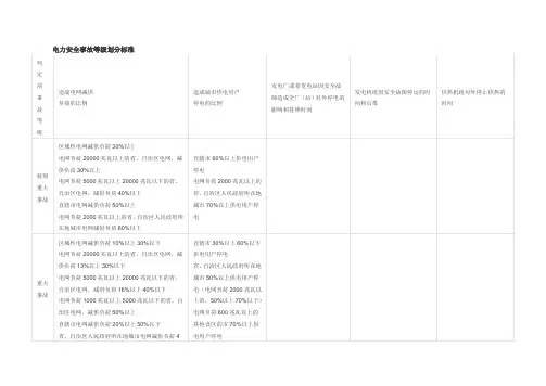 电力安全事故等级划分标准