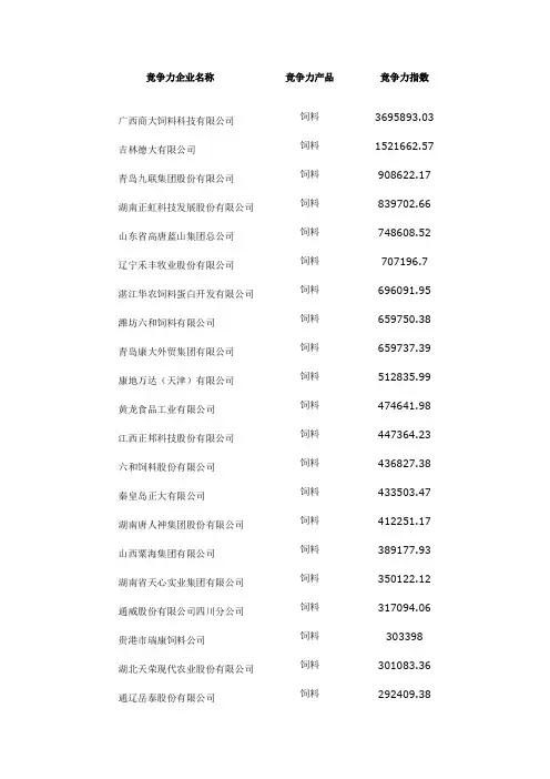 中国饲料竞争力企业排行榜