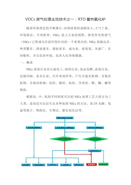 VOCs废气处理主流技术