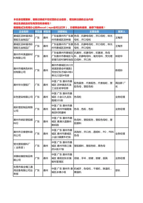 2020新版广东省惠州色母工商企业公司名录名单黄页联系方式大全64家