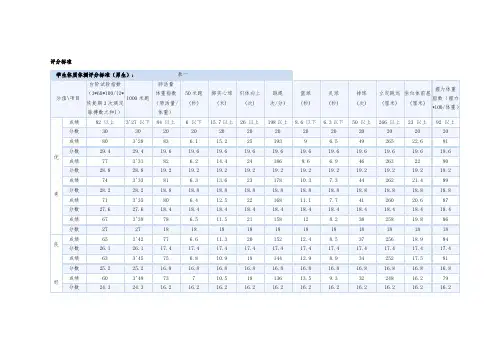 大学生体能测试评分标准