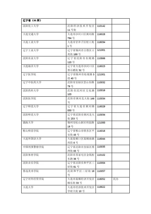 辽宁高校名单地址