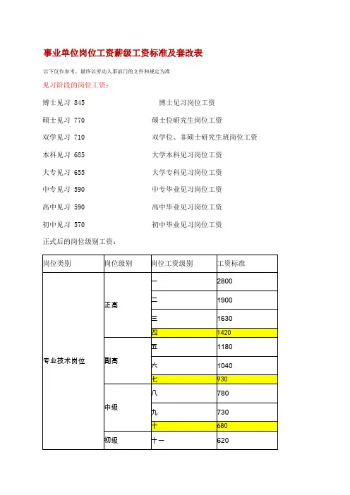 新版事业单位岗位工资薪级工资标准及套改表