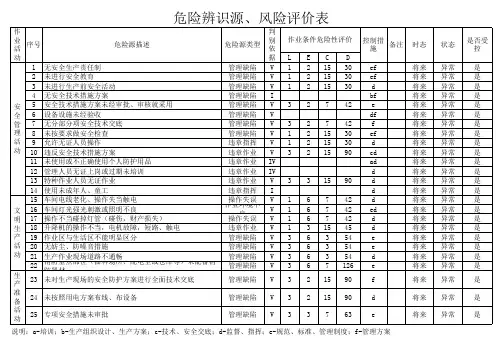 危险源辨识、风险评价表及重要危险源清单