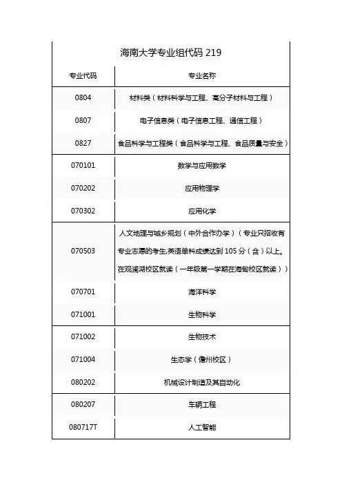 海南大学专业组代码219