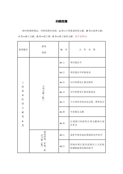 工程竣工资料归档范围