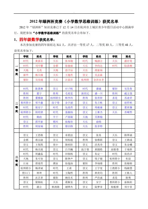 2012年绿洲杯竞赛(小学数学思维训练)获奖名单