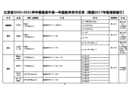 江苏省2020-2021学年普通高中高一年级教学用书目录(根据2017年版课标修订)
