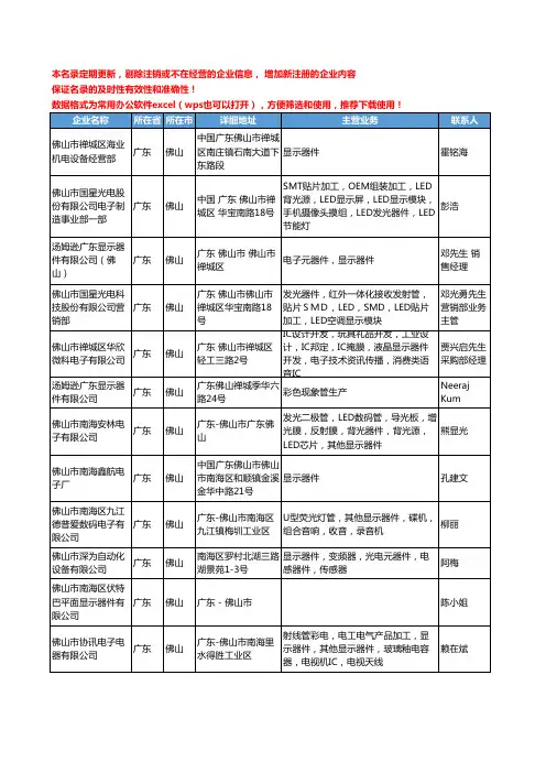 2020新版广东省佛山显示器件工商企业公司名录名单黄页大全29家