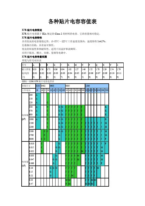各种贴片电容容值规格参数表