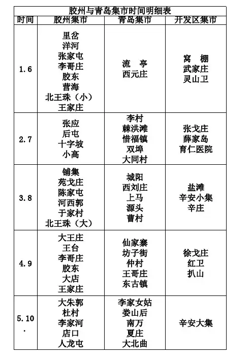 胶州与青岛集市 Microsoft Excel 工作表