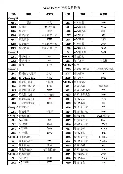 ABB变频器参数表