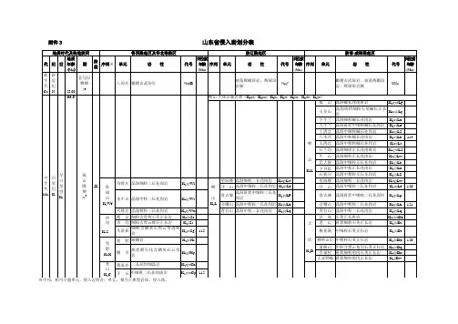 山东省侵入岩划分表