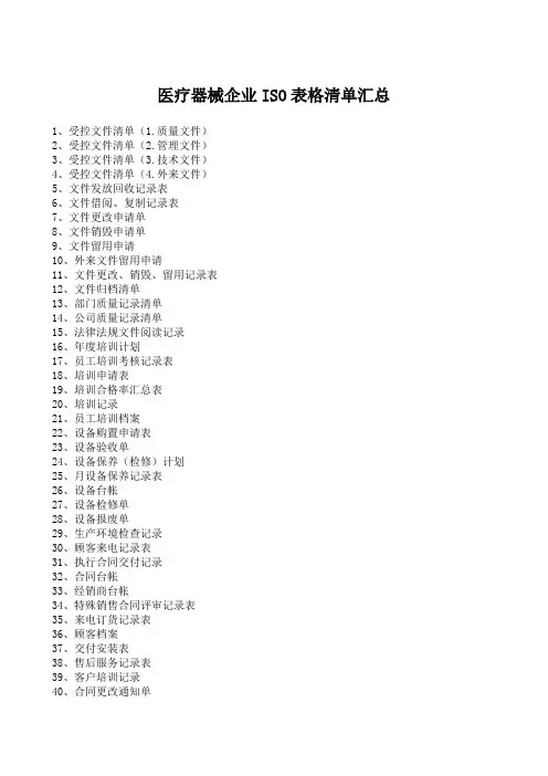 医疗器械企业ISO表格清单汇总