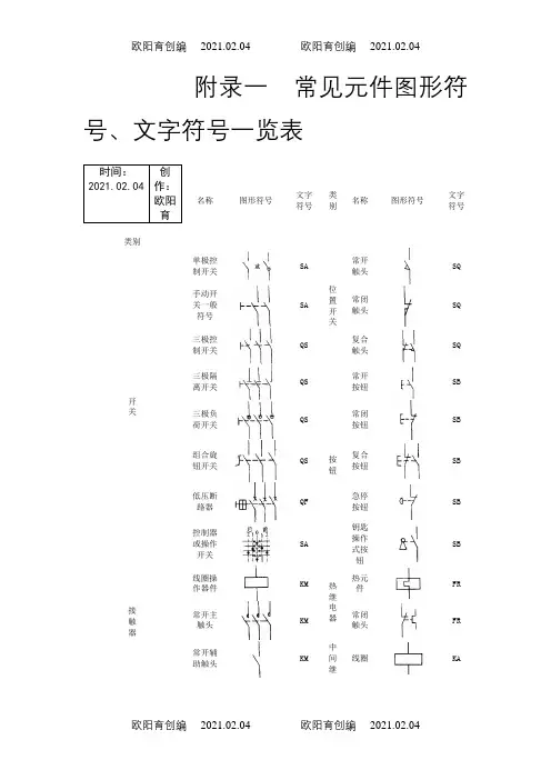 常见电气元件图形符号文字符号一览表之欧阳育创编