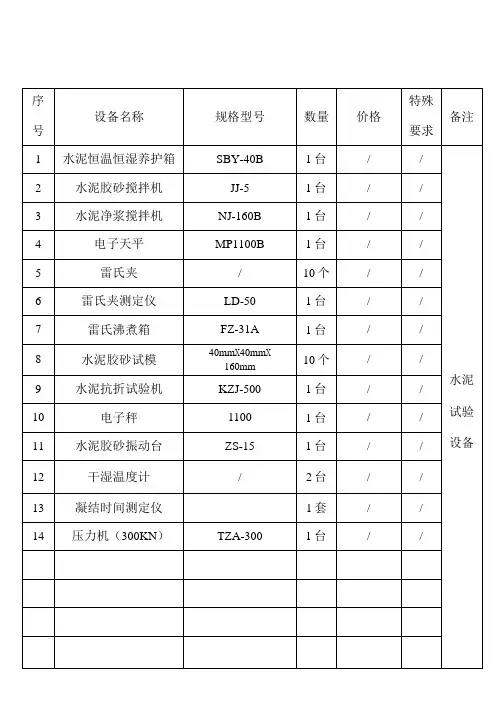 工地试验室需配置仪器清单