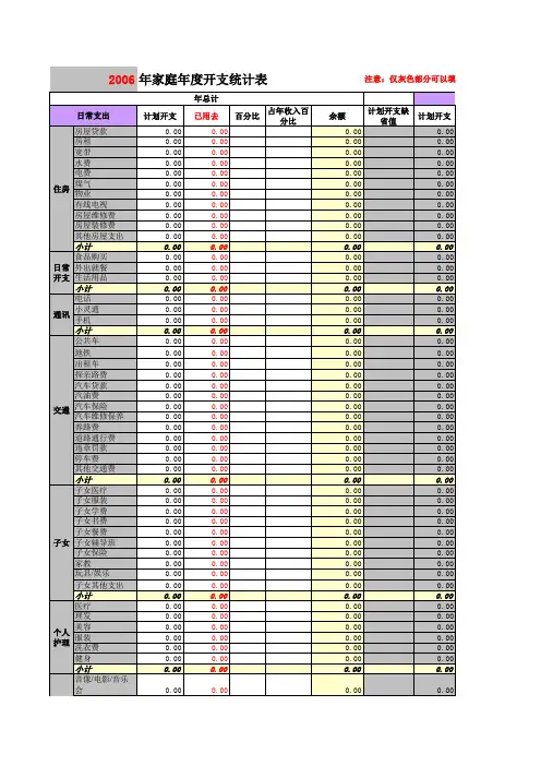 家庭理财用excel表格(1)
