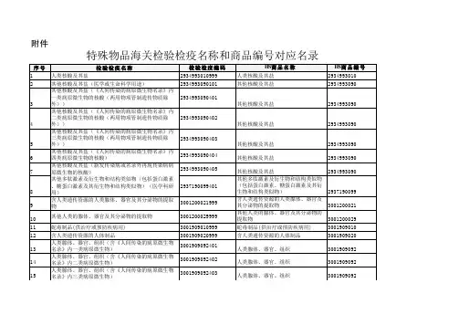 特殊物品海关检验检疫名称和商品编号对应名录