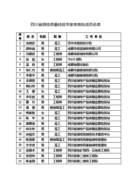 四川省测绘质量检验专家库首批成员名单