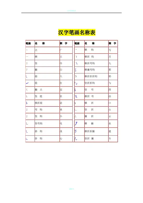 汉字笔画名称表和偏旁部首大全(大全)一年级汉字