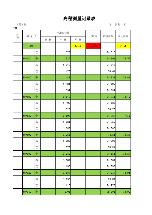 测量高程(自动生成表1.12)