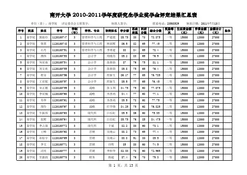 南开大学研究生学业奖学金评定结果汇总表-商学院