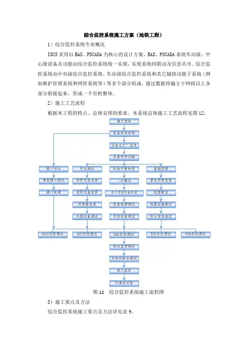 综合监控系统施工方案(地铁工程)