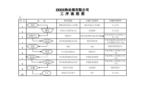 热处理工序流程图
