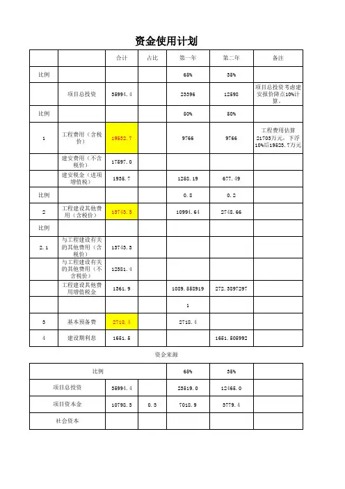 PPP项目测算格式 含公式 