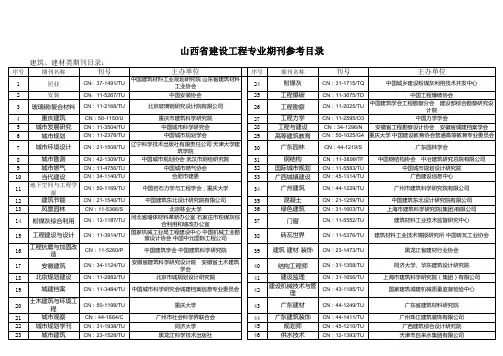 山西省建设工程专业期刊参考目录-高级工程师发表论文要求期刊
