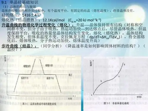 单晶硅的制备 (2)课件