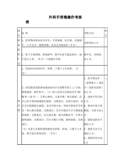 外科手卫生操作要求及评分标准
