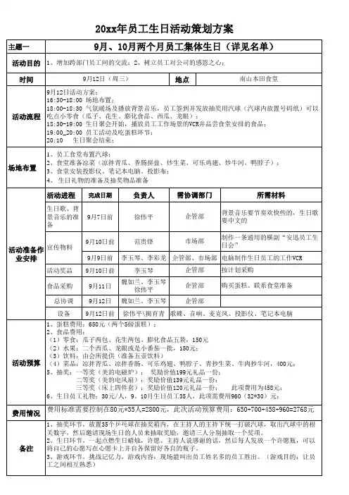 员工生日活动策划预算方案