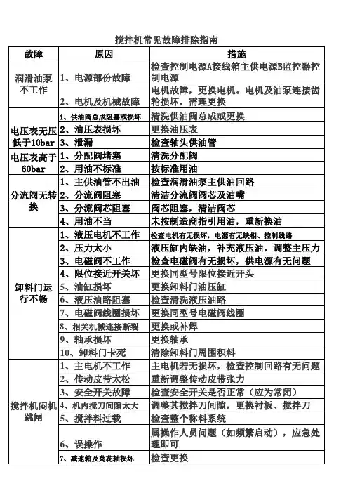 搅拌机常见故障排除指南