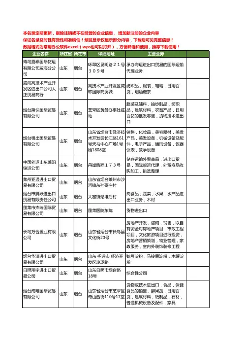 新版山东省烟台进出口贸易工商企业公司商家名录名单联系方式大全320家