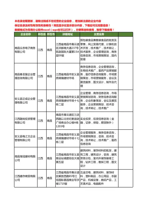 新版江西省南昌企业营销推广工商企业公司商家名录名单联系方式大全307家