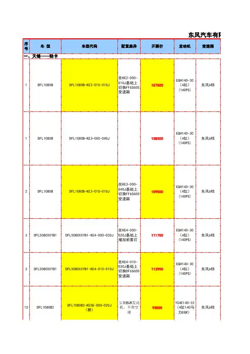 中型载货车价格配置表