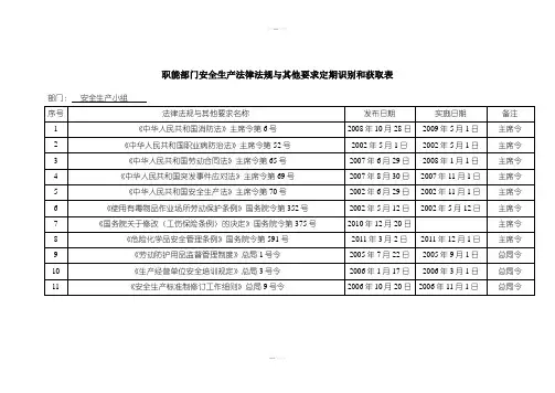 职能部门安全生产法律法规与其他要求定期识别和获取表样板