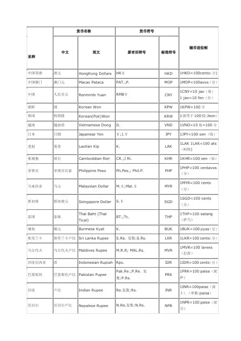 世界各国货币中英文名称及其货币符号表