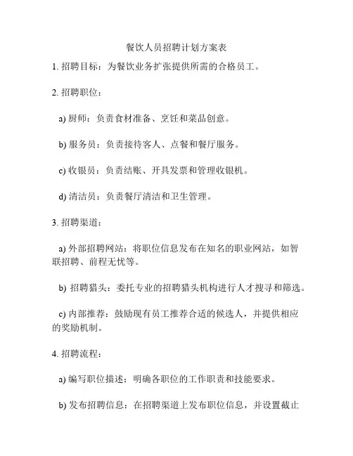 餐饮人员招聘计划方案表