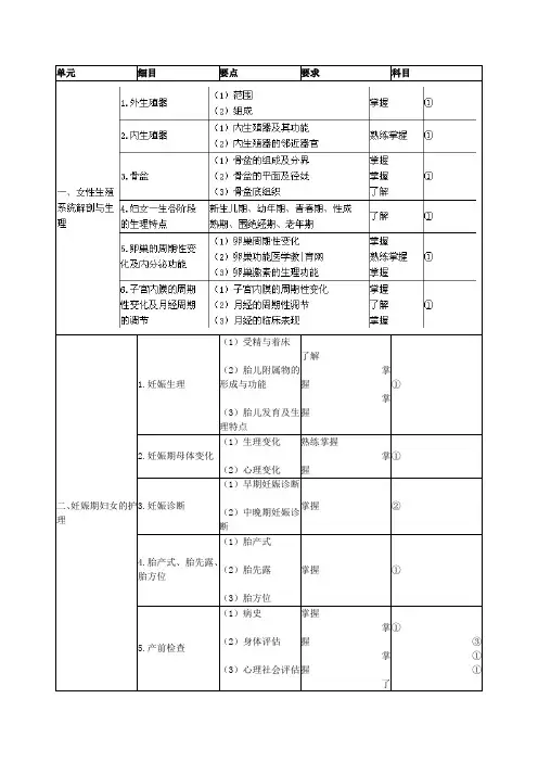 2018年初级护师考试大纲-妇产科护理学