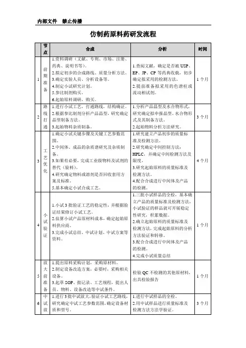 仿制药原料药研发思路流程