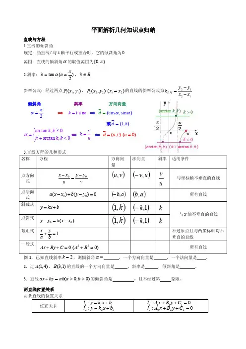 平面解析几何知识点总结归纳