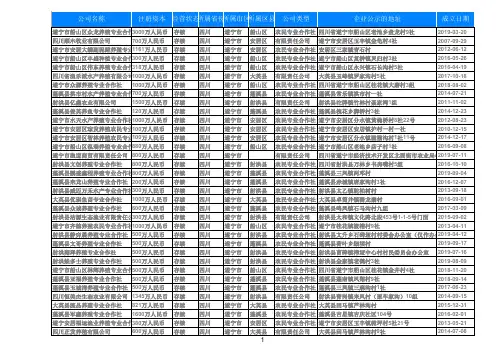 2019年四川遂宁渔业水产养殖公司名录806家