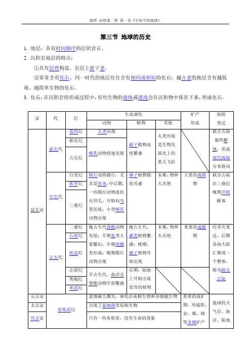 地球的历史+知识清单+人教版(2019)地理必修一 高一上学期
