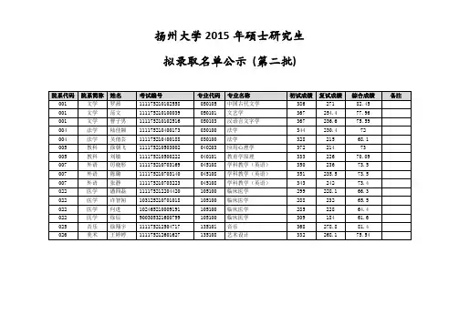 2015年全日制硕士拟录取名单公示(第二批)
