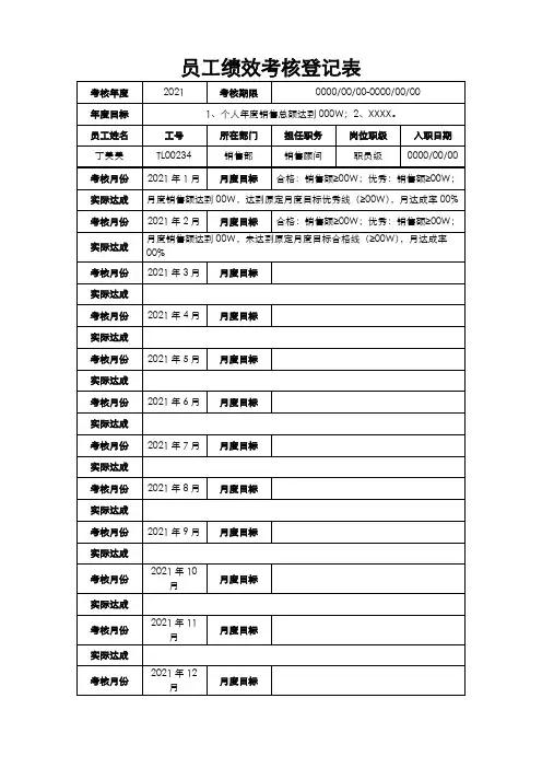 员工绩效考核登记表