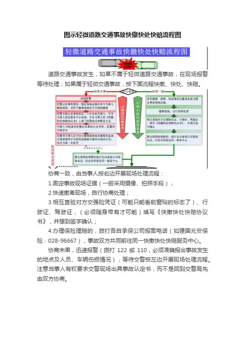 图示轻微道路交通事故快撤快处快赔流程图